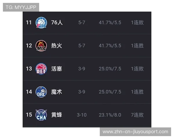 76人队稳步推进，争夺东部战绩冠军，76人东部排名